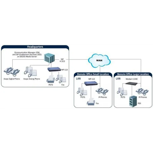 Шлюз аналоговый голосовой Audiocodes MediaPack114/4FXS/SIP (com)